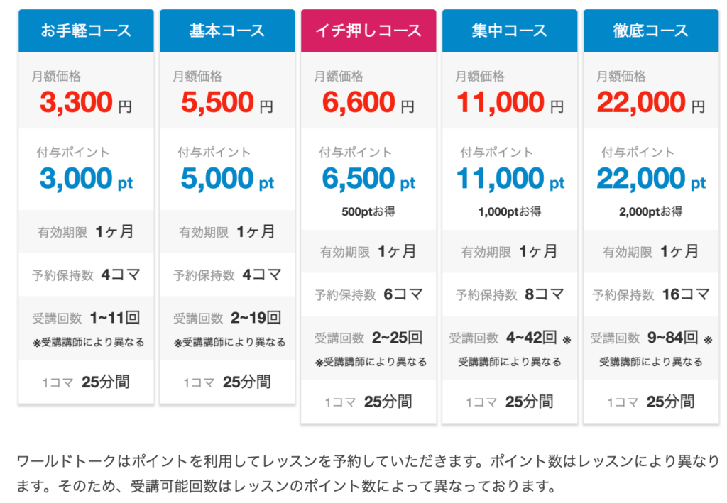 ワールドトーク 料金プラン