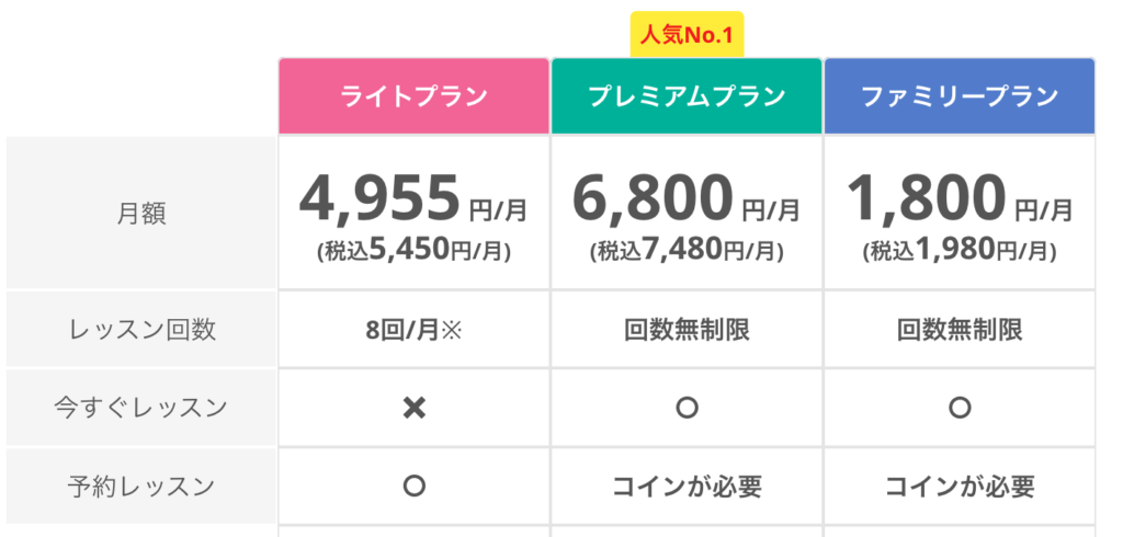 ネイティブキャンプ  料金
