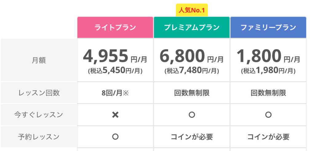 ネイティブキャンプ  基本料金